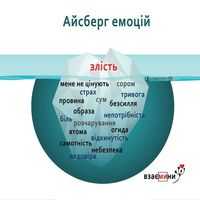 Psychologyst 
