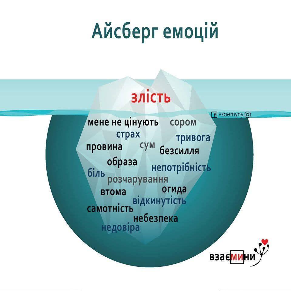 Psychologyst 